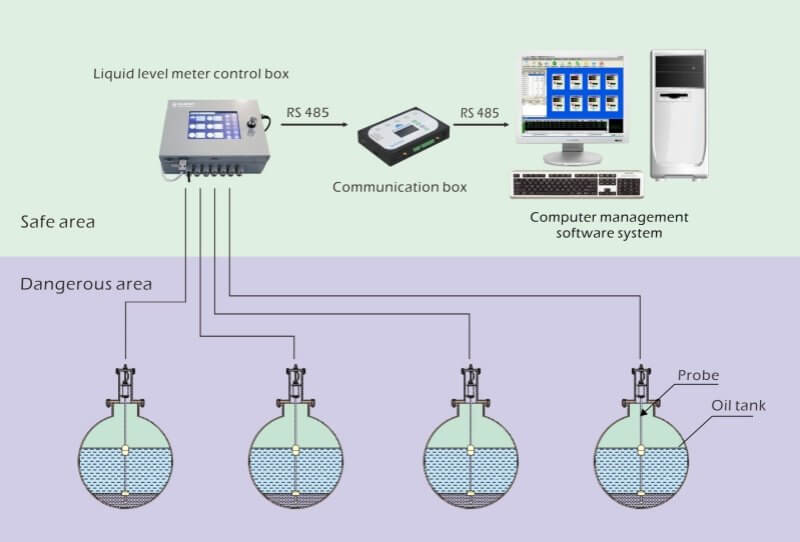 ATG কি এবং কেন এটা আপনার ফুয়েল স্টেশনের জন্য জরুরি?